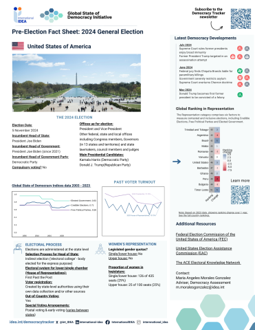 PRE-Election Fact Sheet United States of America