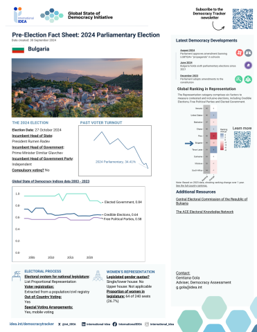 Pre-Election Factsheet 2024: Bulgaria