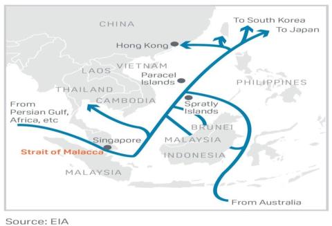 South China Sea Trade Route 