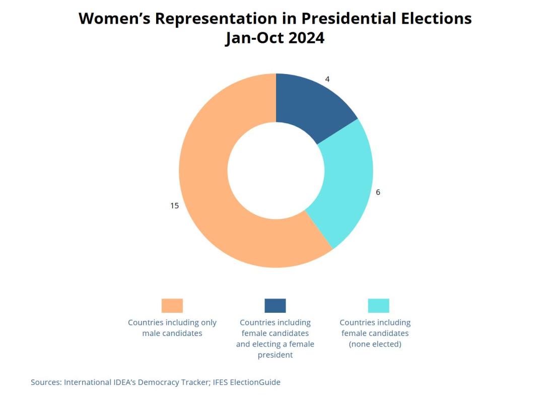 Primary election results by state