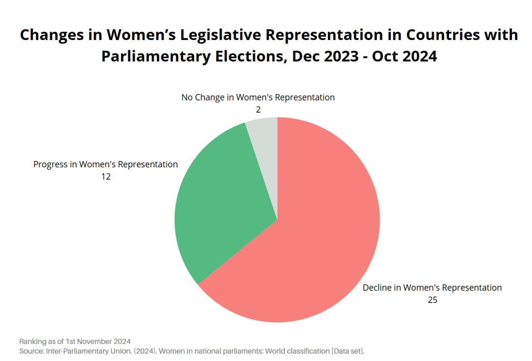 Parliamentary Elections WPP Nov 2024.png